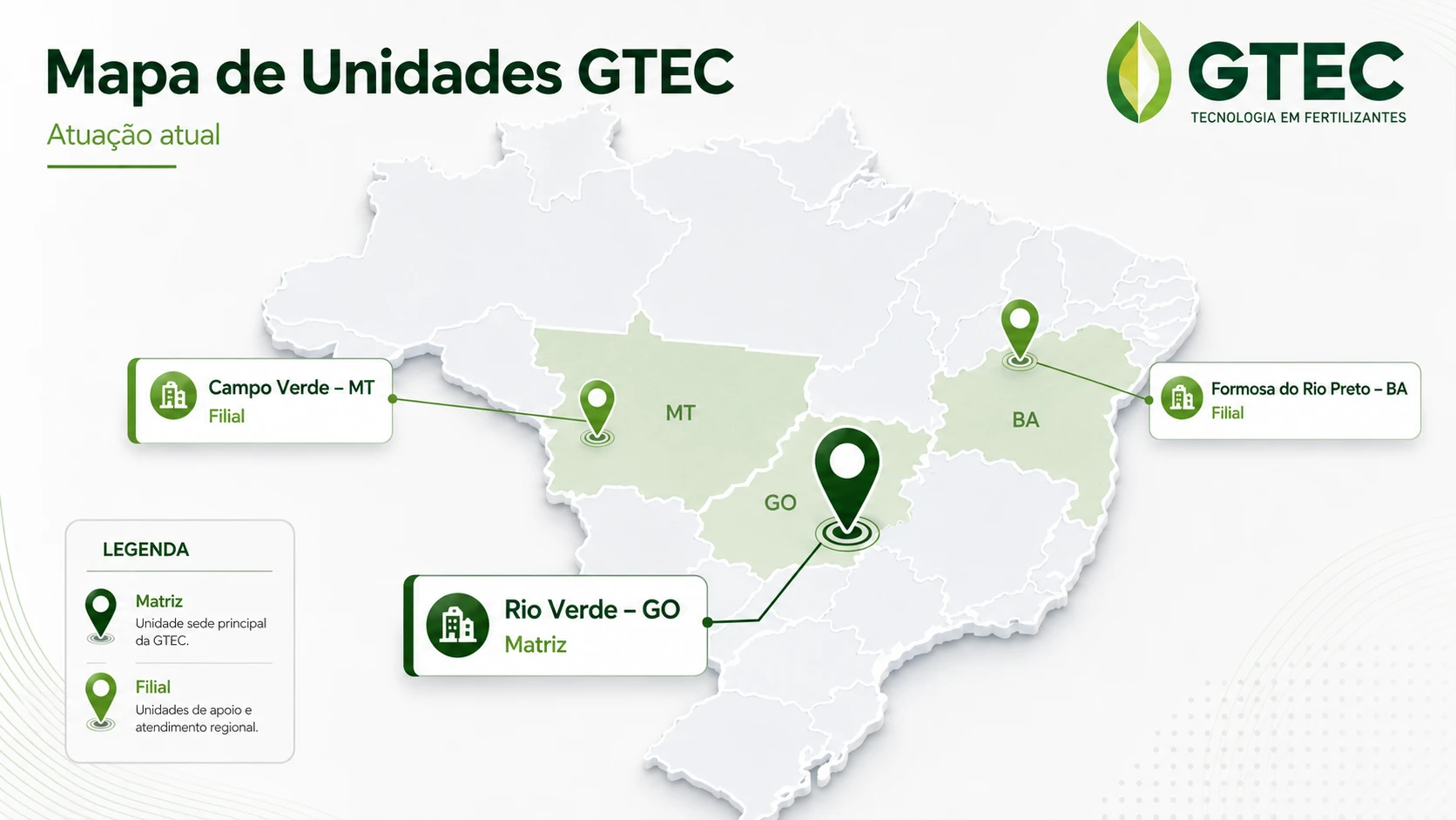 Mapa do Brasil com as unidades da GTEC: matriz em Rio Verde (GO) e filiais em Campo Verde (MT) e Formosa do Rio Preto (BA)